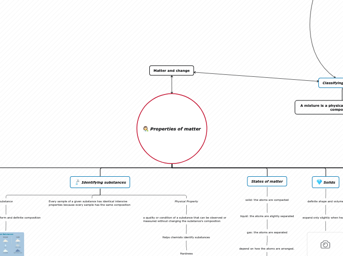 Properties of matter