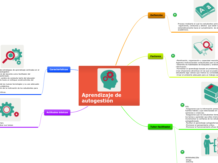 Aprendizaje de autogestión