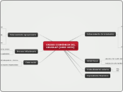 CRISIS ECONÓMICA DEL URUGUAY (1955-1973...- Mapa Mental