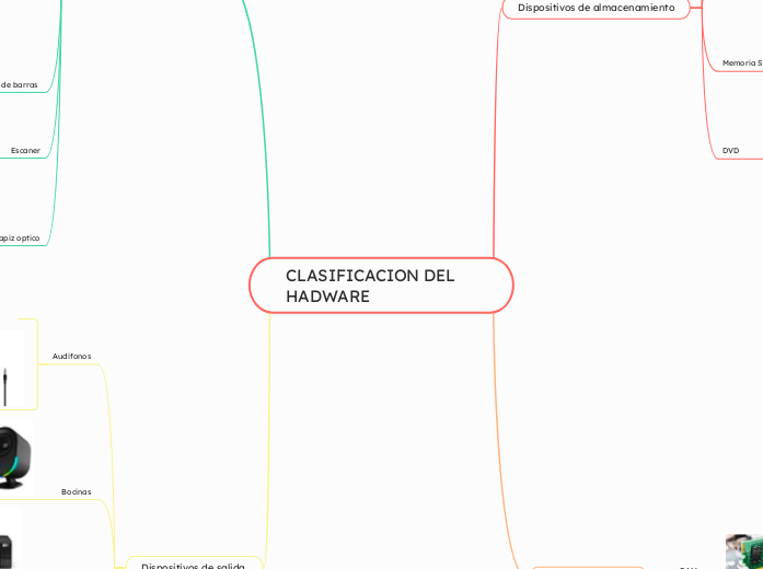 CLASIFICACION DEL HADWARE