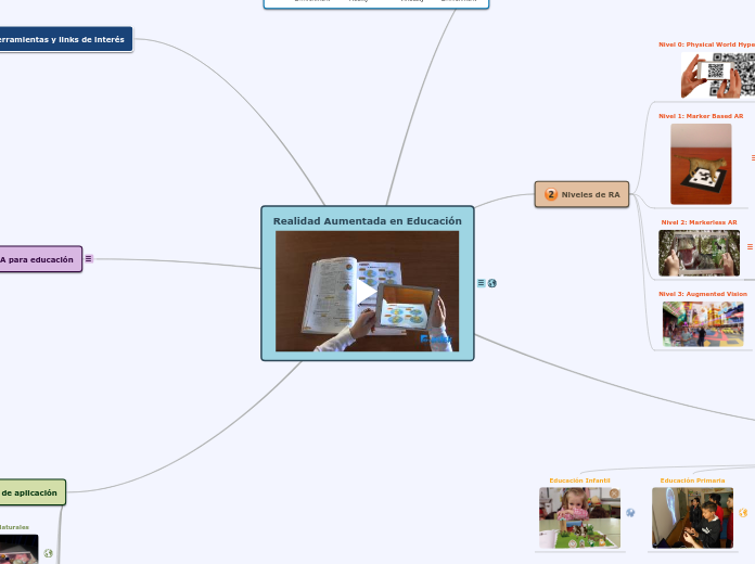 Realidad Aumentada en Educación