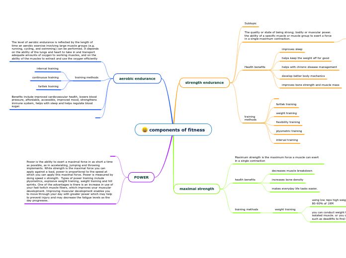 components of fitness