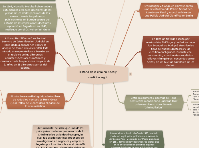  Historia de la criminalística y medicina legal