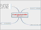 E-Learning EvalutationMethoden - Mindmap