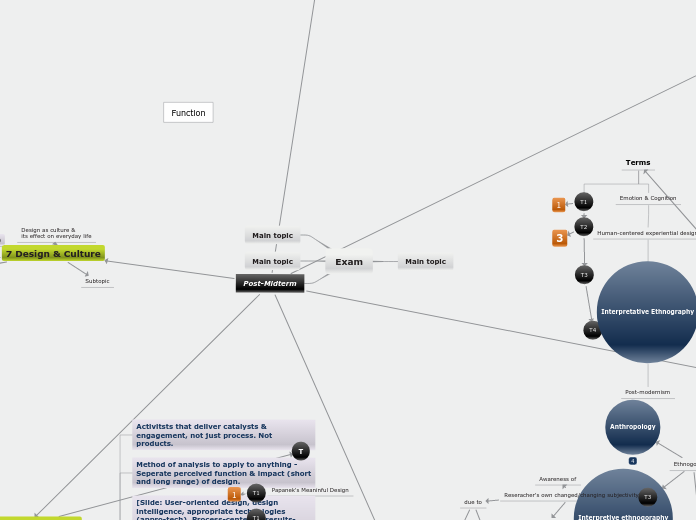 Exam - Mind Map