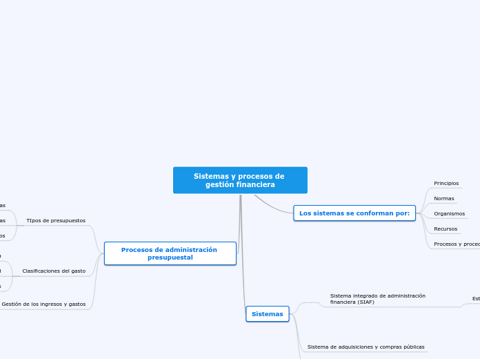 Sistemas y procesos de gestión financiera