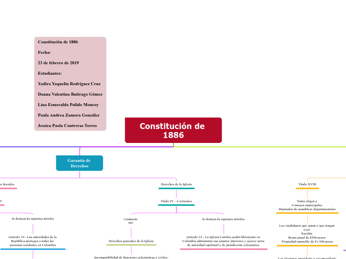 Constitución de 1886