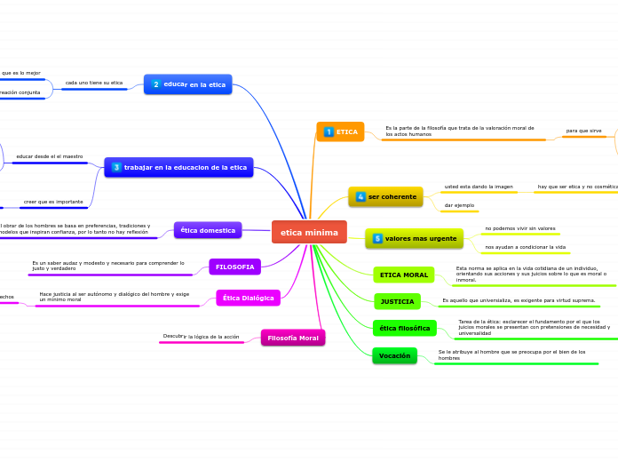etica minima 1