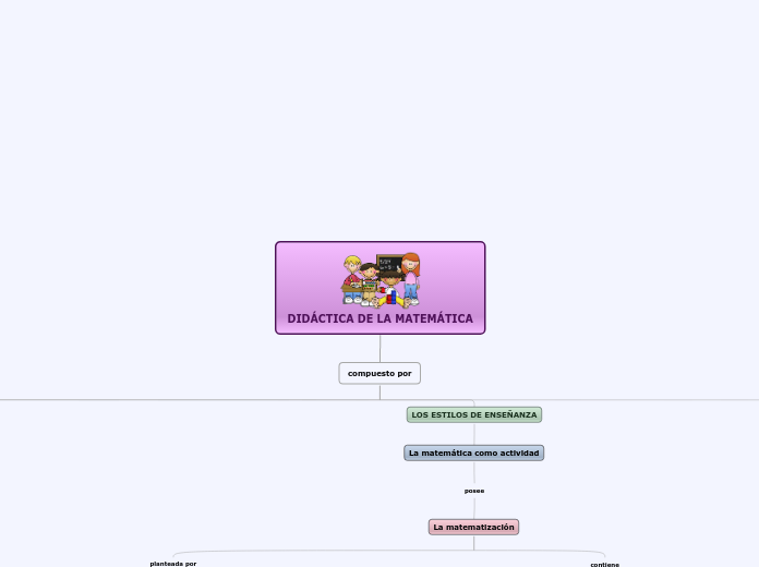 DIDÁCTICA DE LA MATEMÁTICA - Mapa Mental