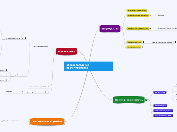 образовательное проектирование