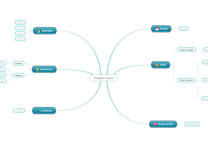 Project organization template