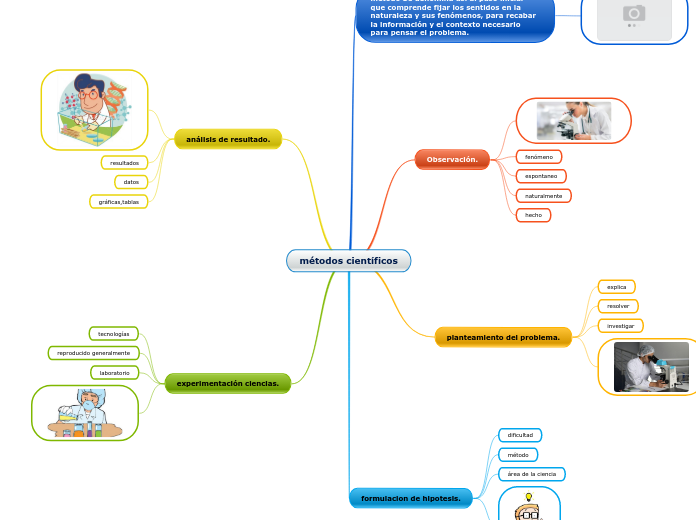 métodos científicos