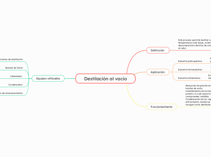 Destilación al vacio
