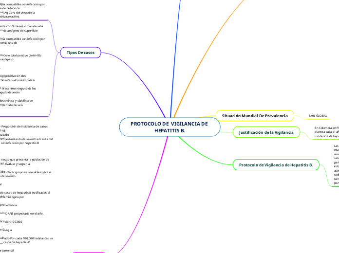 PROTOCOLO DE  VIGILANCIA DE HEPATITIS B.