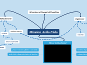 Mission Asilo Nido - Mappa Mentale