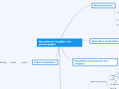 Ecuaciones lineales o de primer grado - Mapa Mental