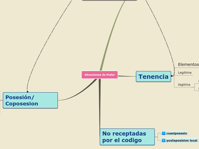 Situaciones de Poder