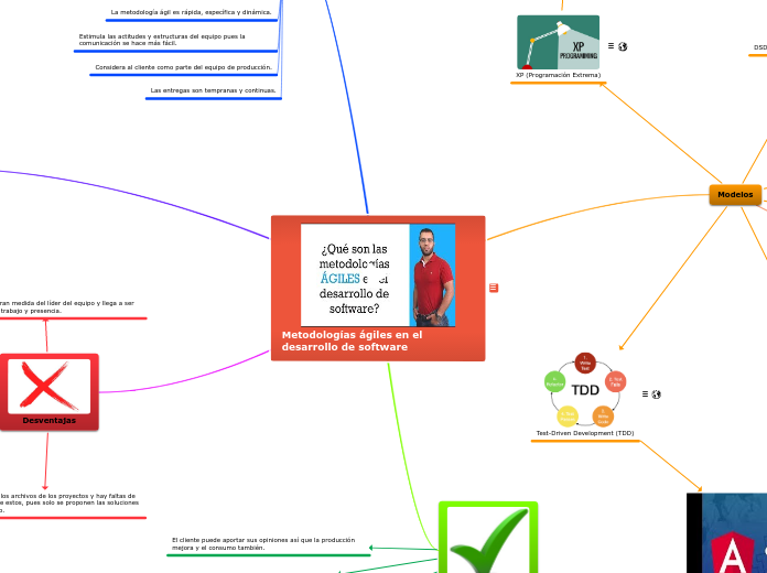 Metodologías ágiles en el desarrollo de software