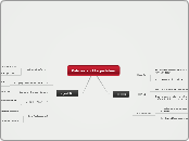 Policies and Legaslation - Mind Map