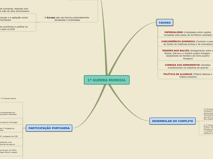 1ª GUERRA MUNDIAL