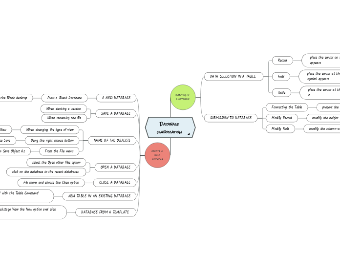 Database elaboration 