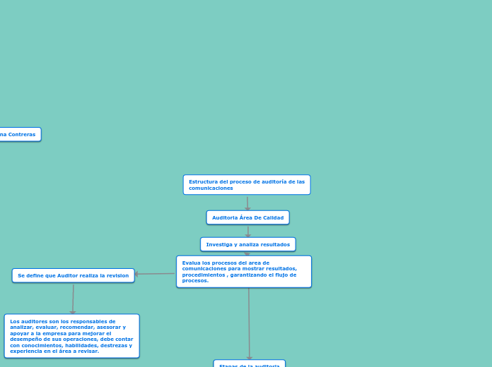 Estructura del proceso de auditoría de las
comunicaciones