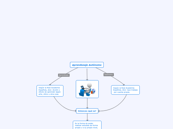 Aprendezaje Autónomo