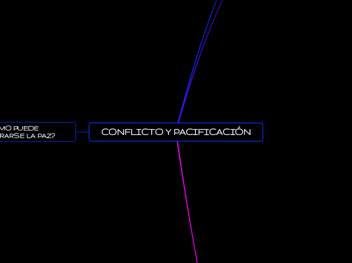 CONFLICTO Y PACIFICACIÓN