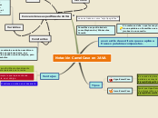 Notación CamelCase en JAVA - Mapa Mental