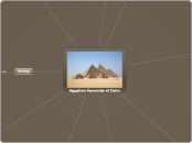 Egyptian Pyramids of Cairo - Mind Map