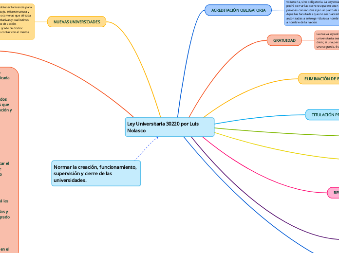 Ley Universitaria 30220 por Luis Nolasco