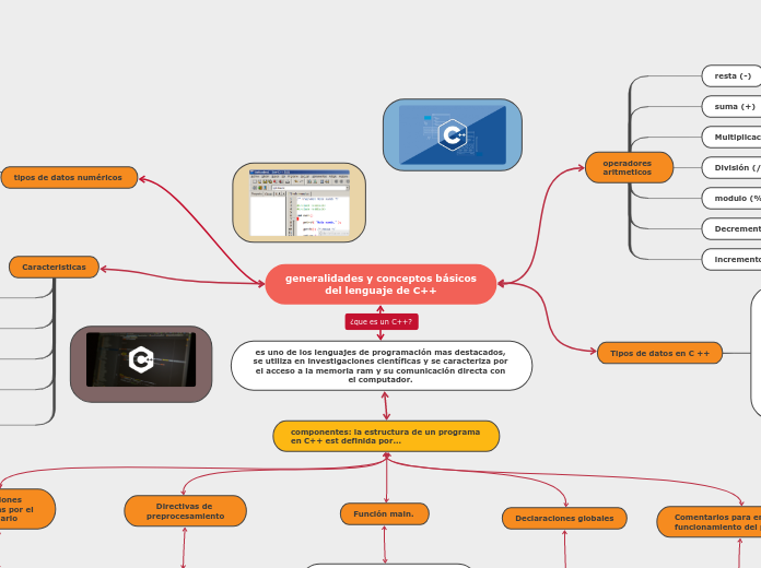 generalidades y conceptos básicos del lenguaje de C++