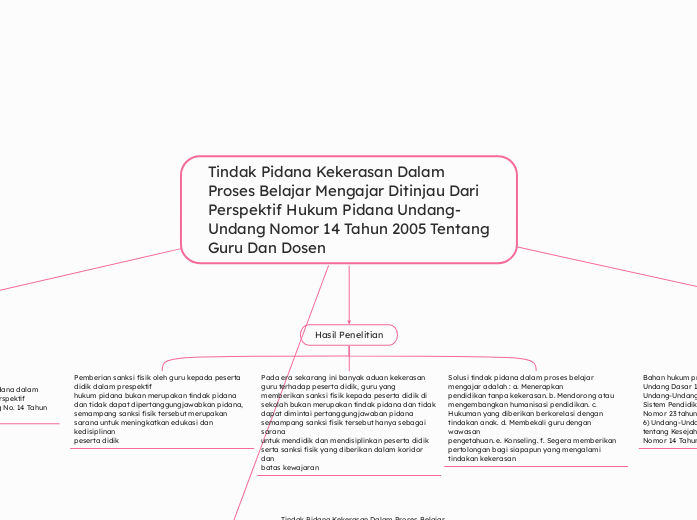 Tindak Pidana Kekerasan Dalam Proses Belajar Mengajar Ditinjau Dari
Perspektif Hukum Pidana Undang-Undang Nomor 14 Tahun 2005 Tentang Guru Dan Dosen