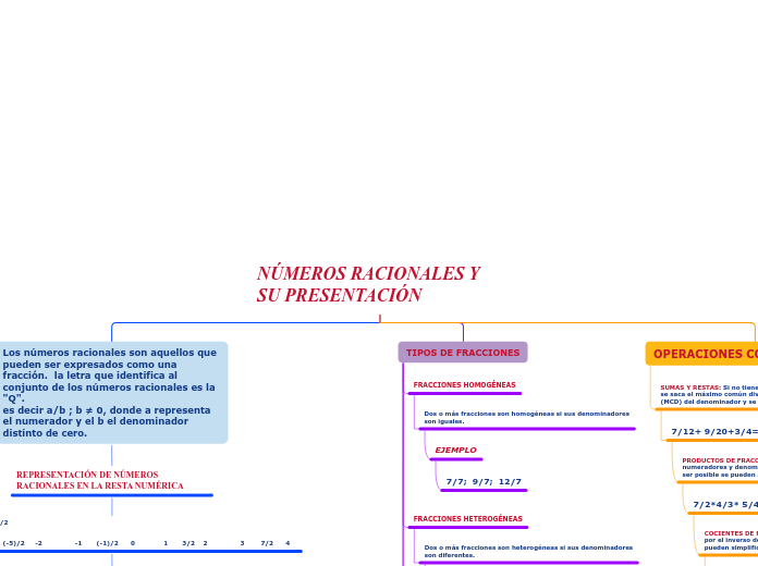 NÚMEROS RACIONALES Y SU PRESENTACIÓN