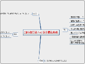 油小路沿道への都市機能集積 - マインドマップ