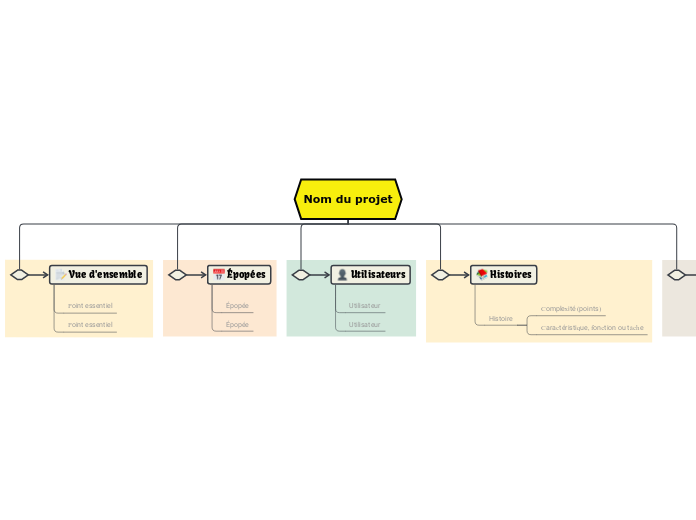 Nom du projet - Carte Mentale