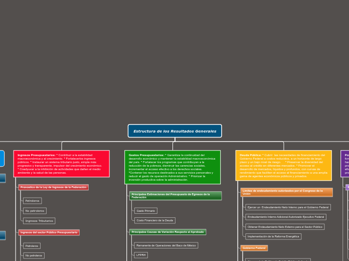 Estructura de los Resultados Generales