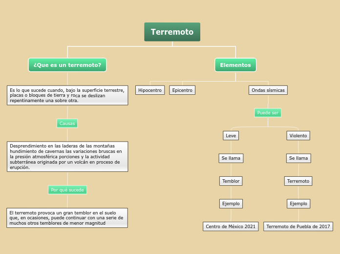 Terremoto