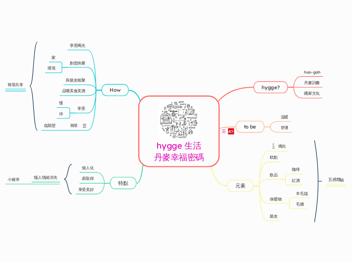 hygge 生活
丹麥幸福密碼