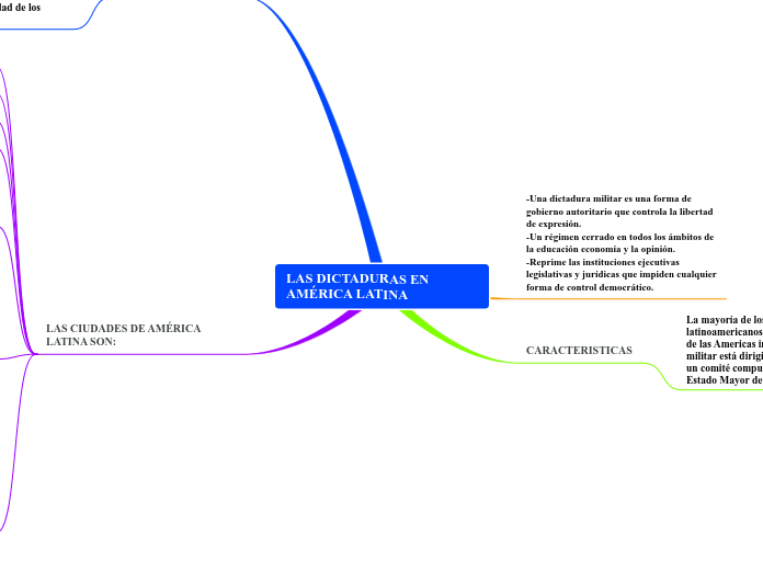 LAS DICTADURAS EN AMÉRICA LATINA
