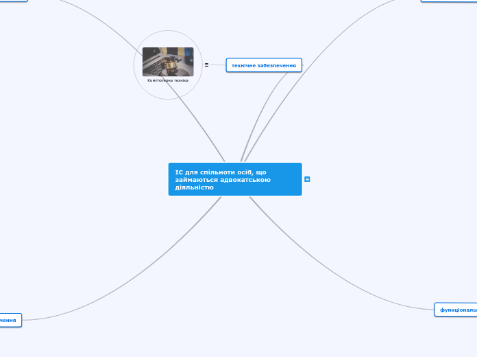 ІС для спільноти осіб, що займаю...- Мыслительная карта
