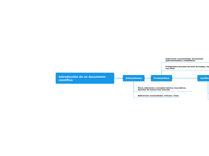 Introducción de un documento científico 