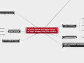 To what extent was Japan forced to wage WW...- Mind Map