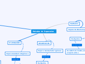 Metodos de Separacion