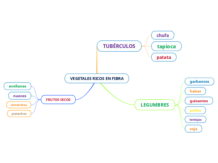 VEGETALES RICOS EN FIBRA