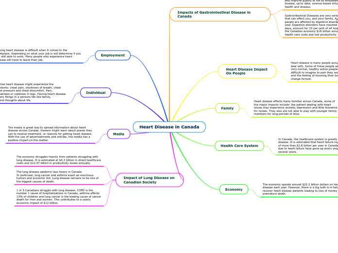 Heart Disease in Canada