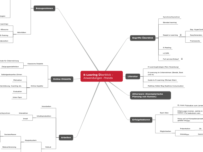 E-Learing Überblick -Anwendungen -Trends