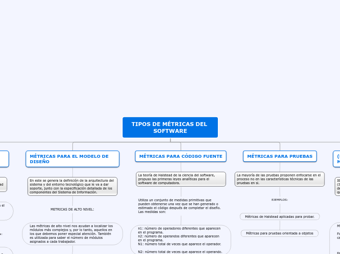 TIPOS DE MÉTRICAS DEL SOFTWARE - Mapa Mental