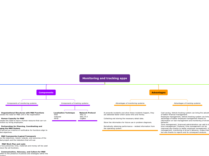 Monitoring and tracking apps