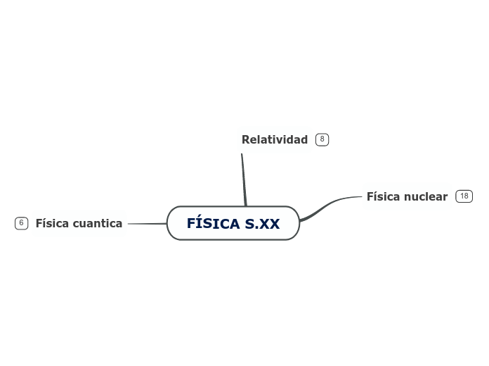 FÍSICA S.XX